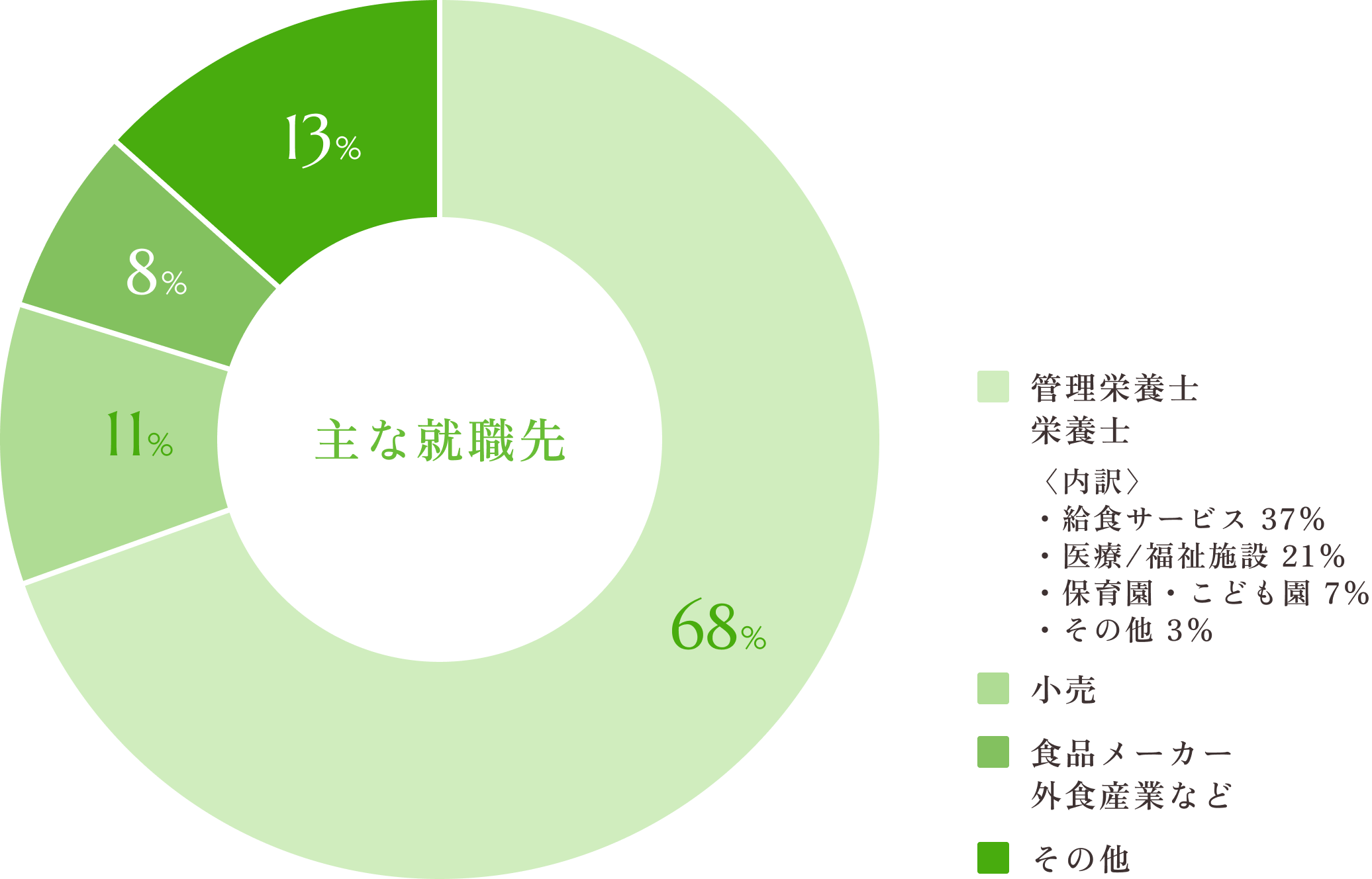 主な就職先